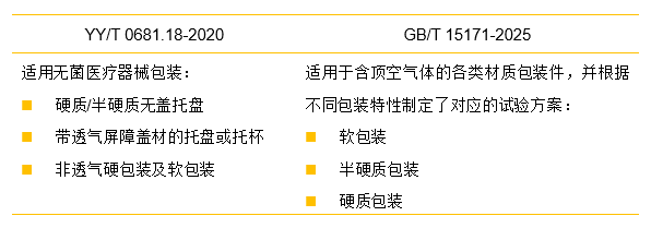 Labthink参与起草的GB/T 15171-2025 《包装件密封性能试验方法》正式发布