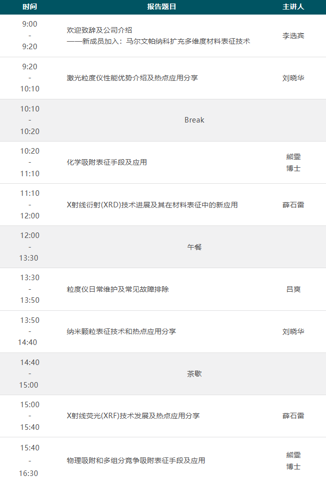 活动预告 | 9月23日-兰州-多维度材料表征技术研讨会