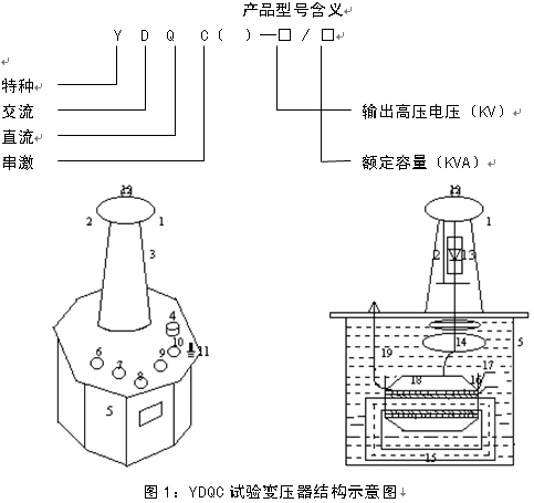 電力試驗行業(yè)標準“交流耐壓試驗變壓器