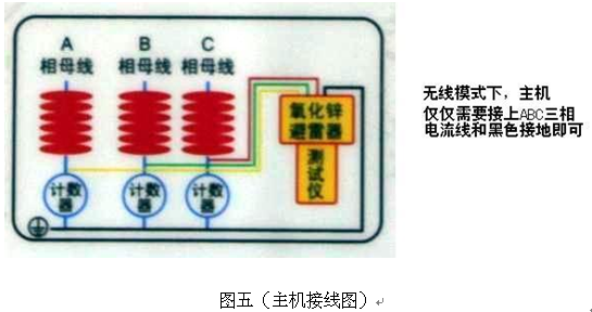 電力行業使用設備“手持氧化鋅避雷器帶電測量儀