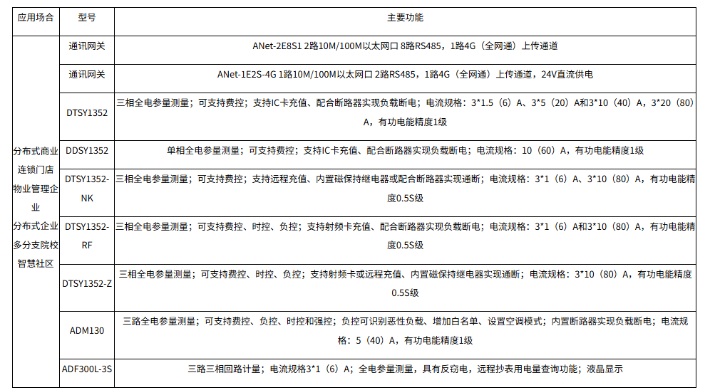 浅谈智能预付费系统的费控策略