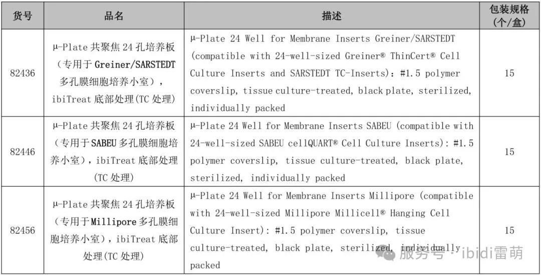 新品速递|ibidi µ-Plate多孔膜细胞培养小室专用24孔培养板