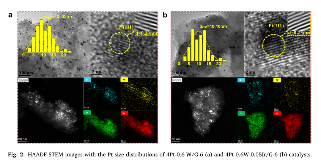华东理工大学赵志坤携岩征微型反应釜，发表非均相催化加氢方向研究论文