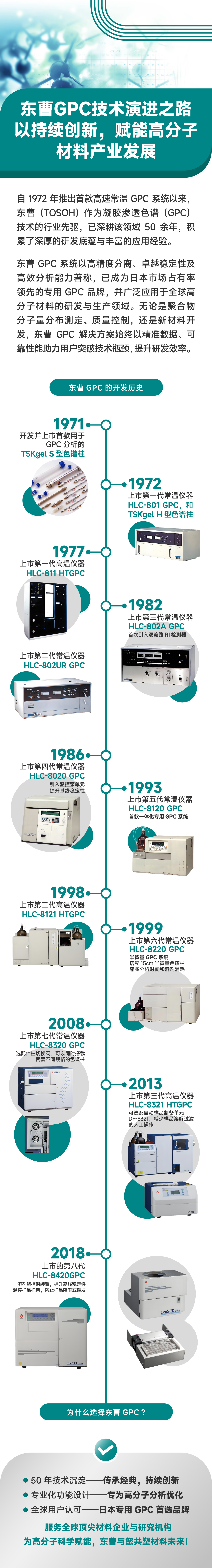 GPC歷史1.png 東曹GPC技術(shù)演進之路——以持續(xù)創(chuàng)新,賦能高分子材料產(chǎn)業(yè)發(fā)展