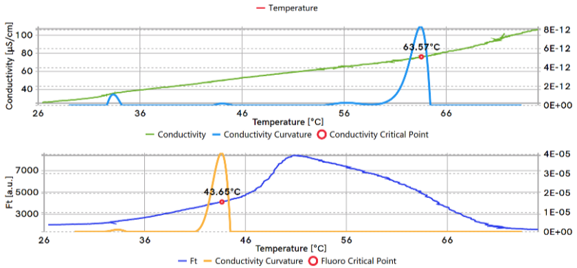 易科泰專業設備落地林科院,助力林業科研效能升級