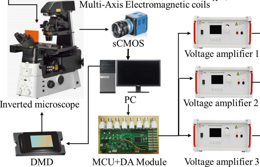 Aigtek功率放大器在电磁测试领域研究中的应用
