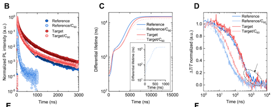 圖片18.png QFLS成像顯示PDAI均勻化 突破33.1% PCE