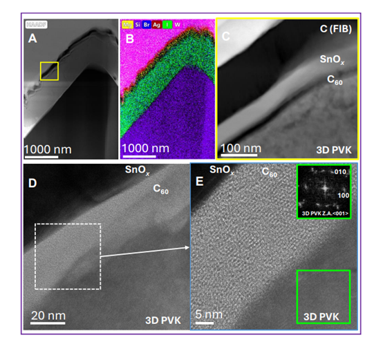 圖片27.png QFLS成像顯示PDAI均勻化 突破33.1% PCE