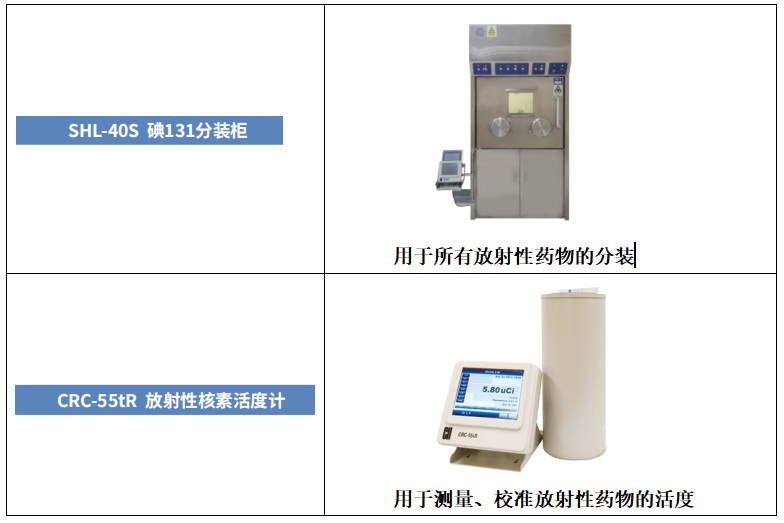 一级核医学工作场所防护设备都有哪些？