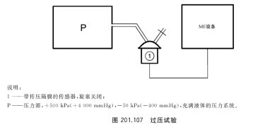 image.png 有創血壓過壓測試的工裝介紹說明