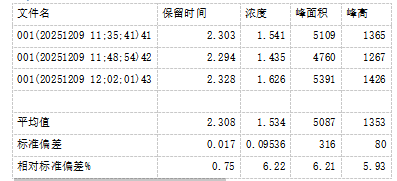 ScreenShot_2025-12-12_153428_124.png 山东瑞能仪器-药品包装PET瓶中乙醛残留量的检测分析实验方案