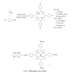 水溶性5,10,15,20-四(4-亞磷酸)鐵(Ⅲ)卟(TPPFe(Ⅲ)的相關描述