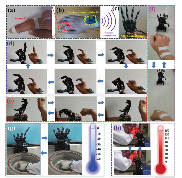 光聚合紫外燈LUYOR-3405A 在光聚合復(fù)合材料中應(yīng)用