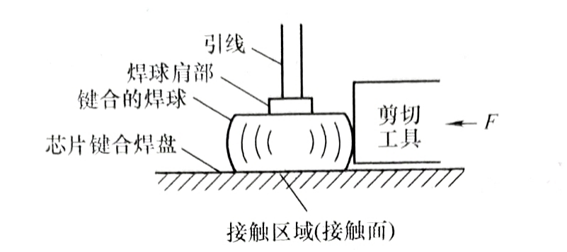 从手工到自动:焊球剪切测试的技术演进与科学原理