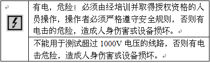 國網(wǎng)標(biāo)準(zhǔn)新產(chǎn)品“鉗形表電流記錄儀