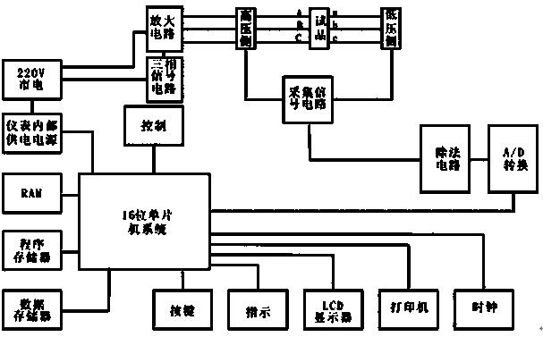 电力每日要闻“特种变比测试仪