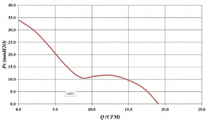 wps5.jpg 制氧机发热困扰?散热风扇“出手” 供氧“冷静”无忧