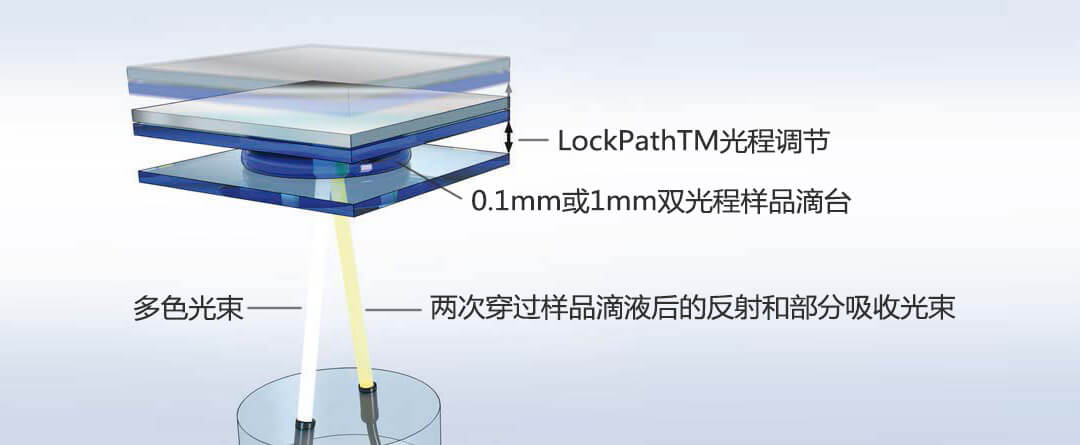 梅特勒-托利多紫外可见分光光度计UV5、UV5Bio、UV5Nano、UV7产品介绍