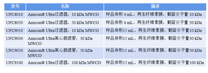密理博超濾離心管規(guī)格