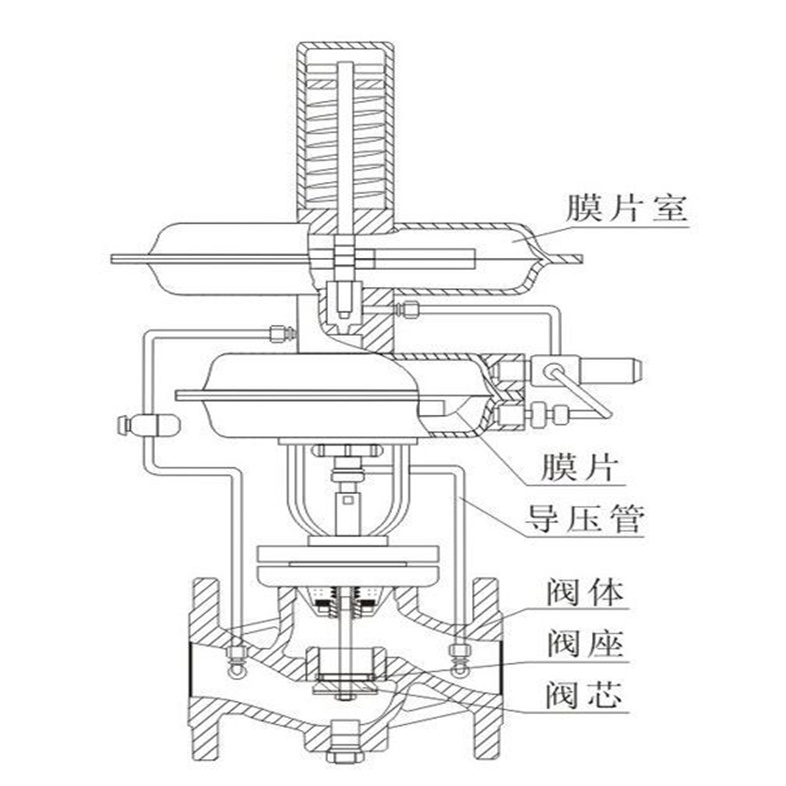 ZZYVP型帶指揮器調(diào)壓閥18.jpg