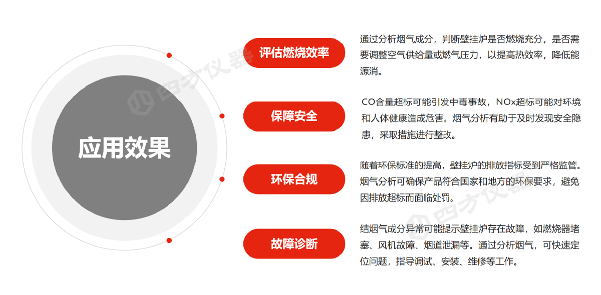 供暖正当时，四方仪器烟气分析仪，守护壁挂炉安全节能与合规