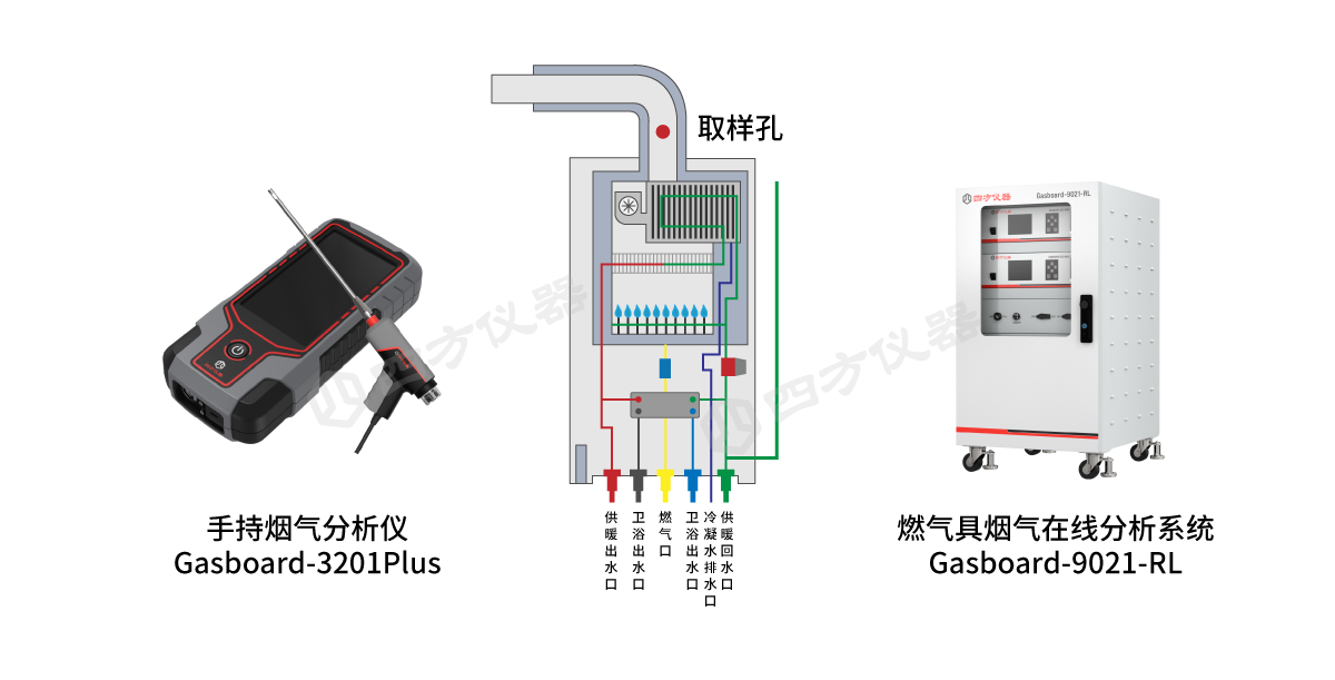 供暖正当时，四方仪器烟气分析仪，守护壁挂炉安全节能与合规