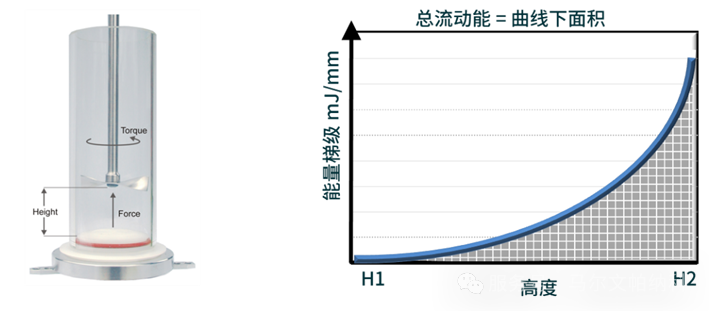 【热点应用】颗粒粒径与形貌如何影响原料药的流动性?