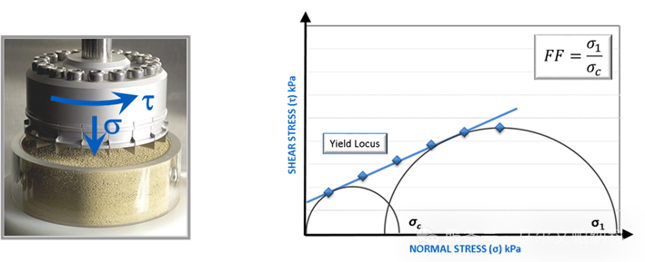 【热点应用】颗粒粒径与形貌如何影响原料药的流动性?