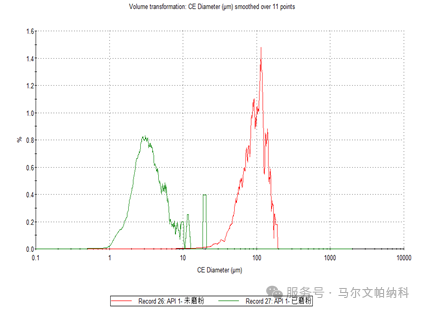 【热点应用】颗粒粒径与形貌如何影响原料药的流动性?