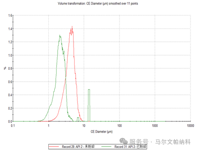 【热点应用】颗粒粒径与形貌如何影响原料药的流动性?