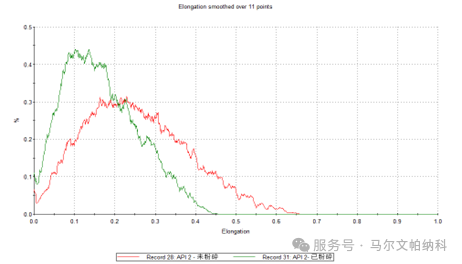 【热点应用】颗粒粒径与形貌如何影响原料药的流动性?