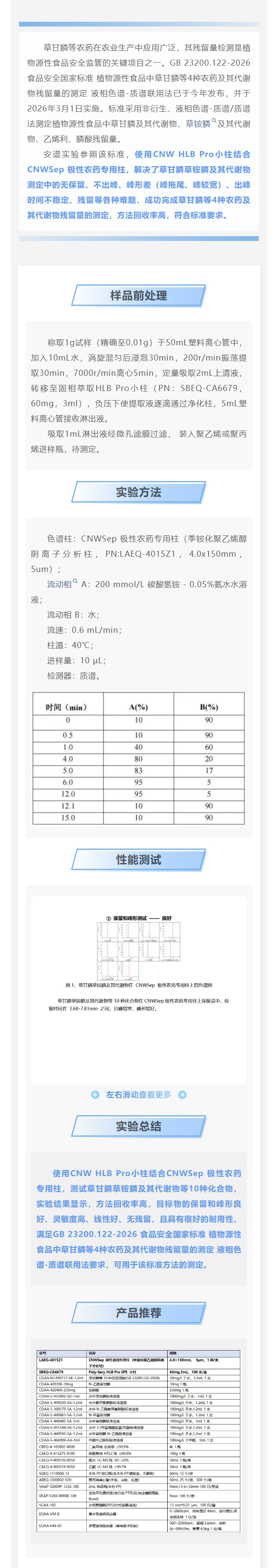 GB 23200.122-2026植物源性食品中草甘膦等4种农药及其代谢物残留量测定