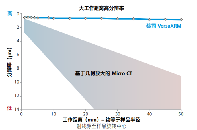 蔡司赋能：AI 手机精密元器件无损检测