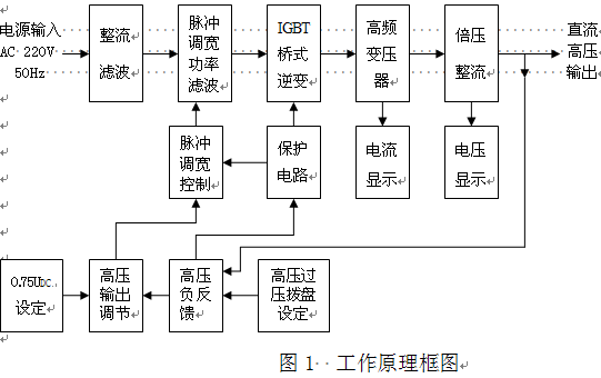 《全功能直流高压发生器》拥有雄厚的技术力量
