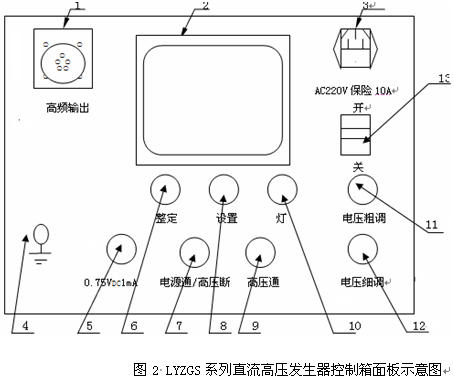 《全功能直流高压发生器》拥有雄厚的技术力量