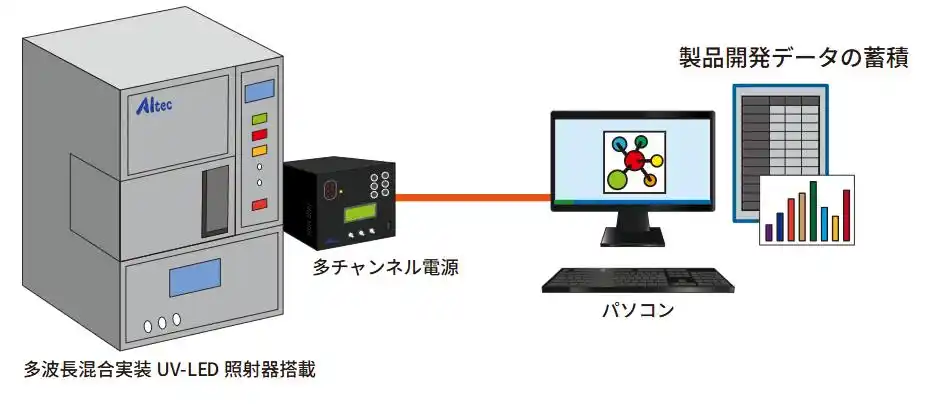新品到货！紫外线固化设备MUVBA-0.3x0.4x0.5UV365-J日本艾泰克AITEC