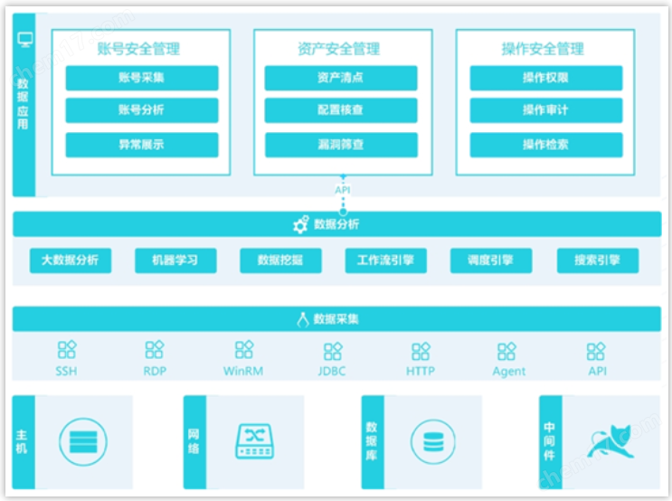 圖片.png 堡壘機(運維安全管理系統(tǒng))