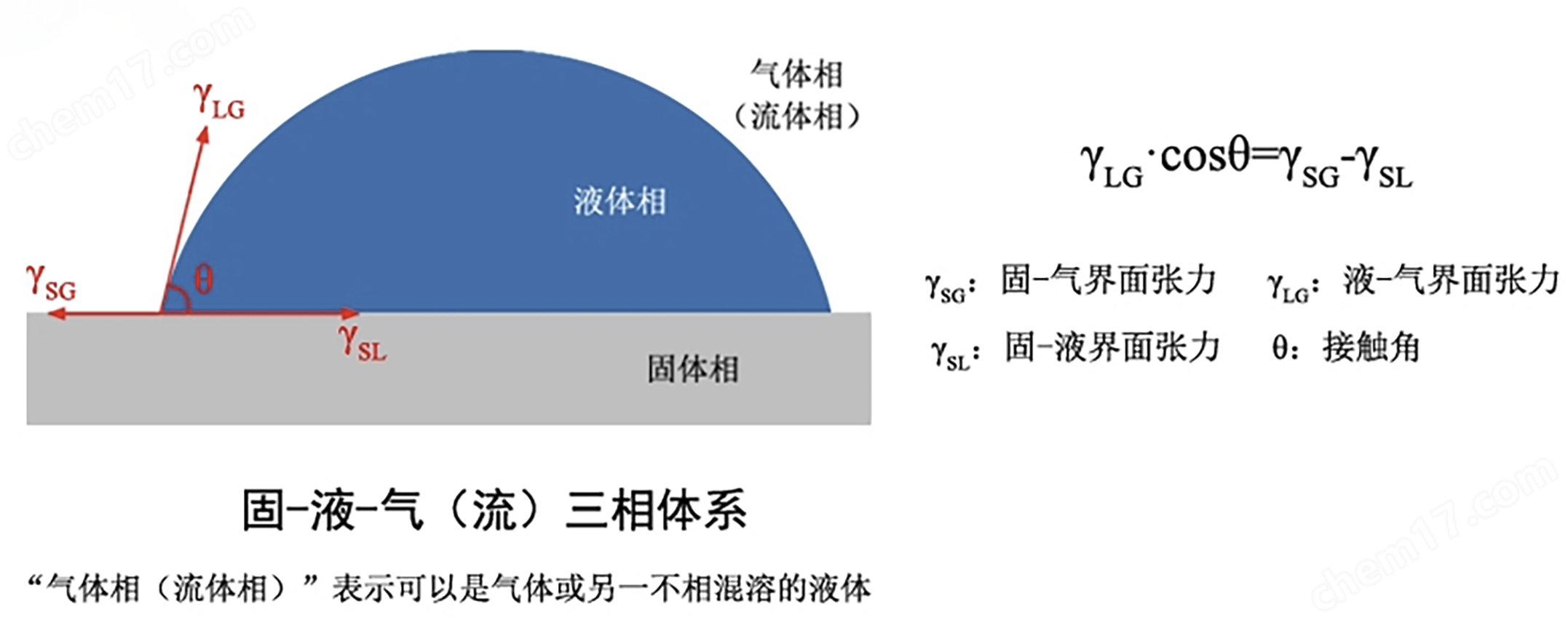 科研型接觸角測量儀