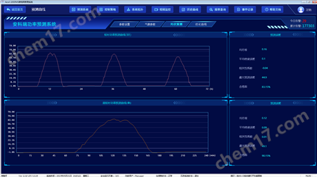 Acrel-2000MGҵ΢ϵͳ