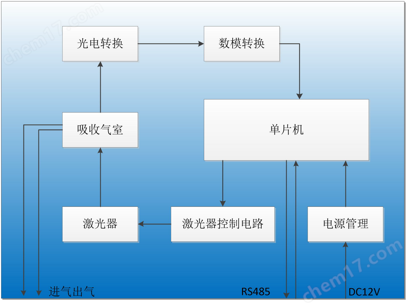 危廢破碎激光氧含量在線分析儀系統(tǒng)