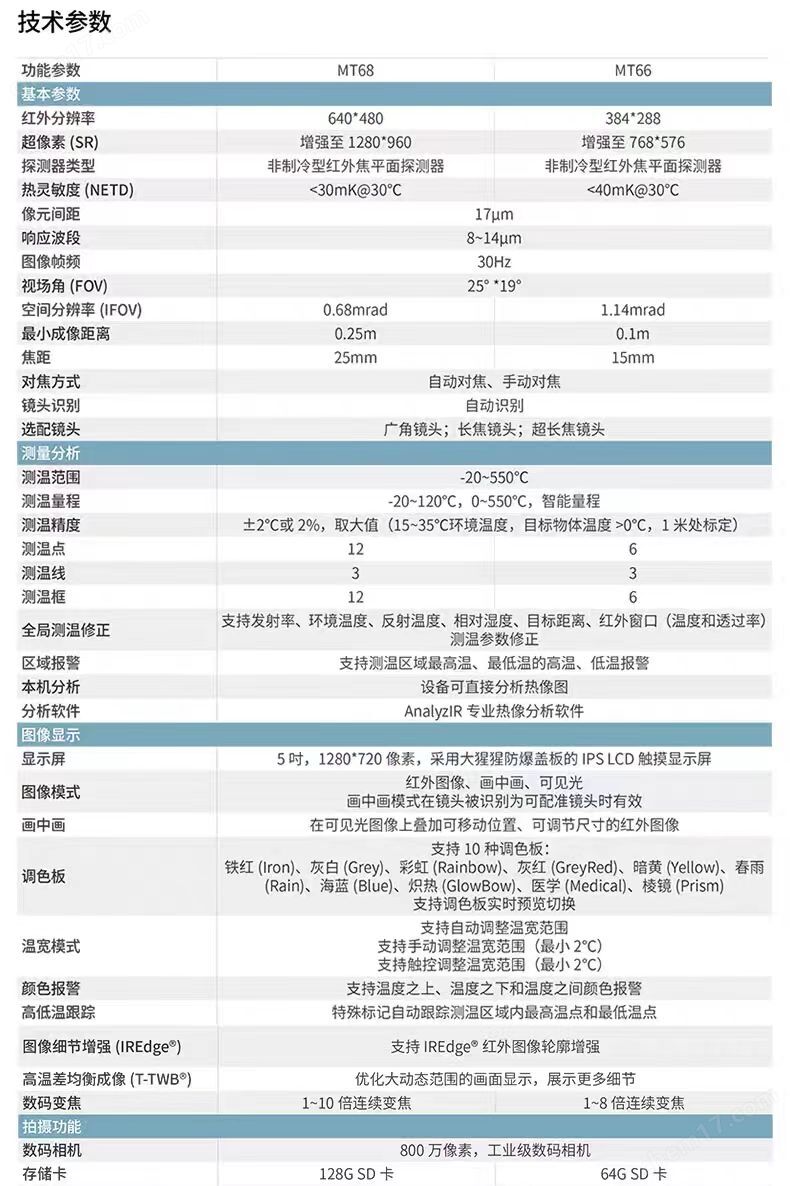多種視場角鏡頭選擇熱像儀