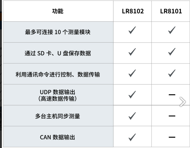 日本LR8101/LR8102多通道數據采集儀