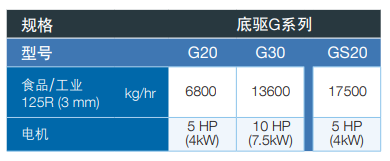 颗美尔Comil™(底驱)锥式整粒机