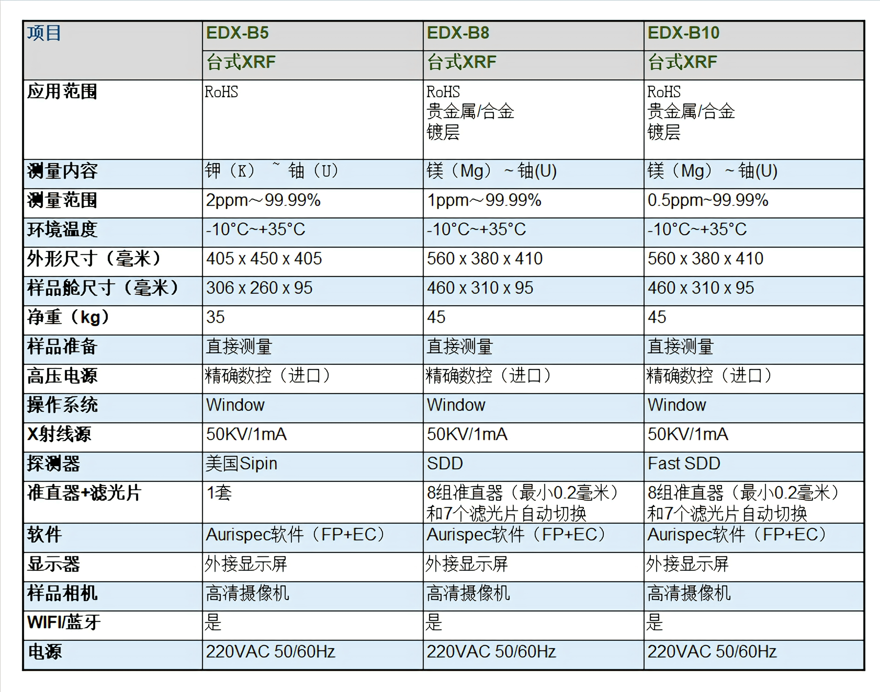 SIPIN多功能测金仪镀层RoHS光谱仪( XRF)