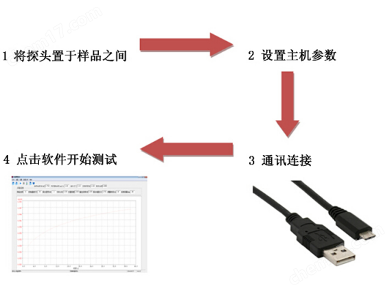 瞬态平面热源法导热仪SRDR-S