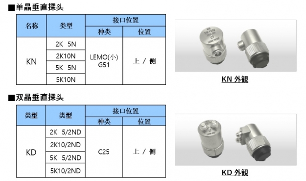 6fd4d873d255686d3fe88a2ab3c84723_1690959080-273846_2.jpg 日本探头 jp-probe 干耦合柔性探头干探