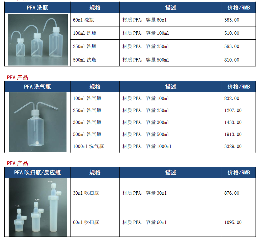 PFA洗瓶/洗气瓶/吹扫瓶/反应瓶