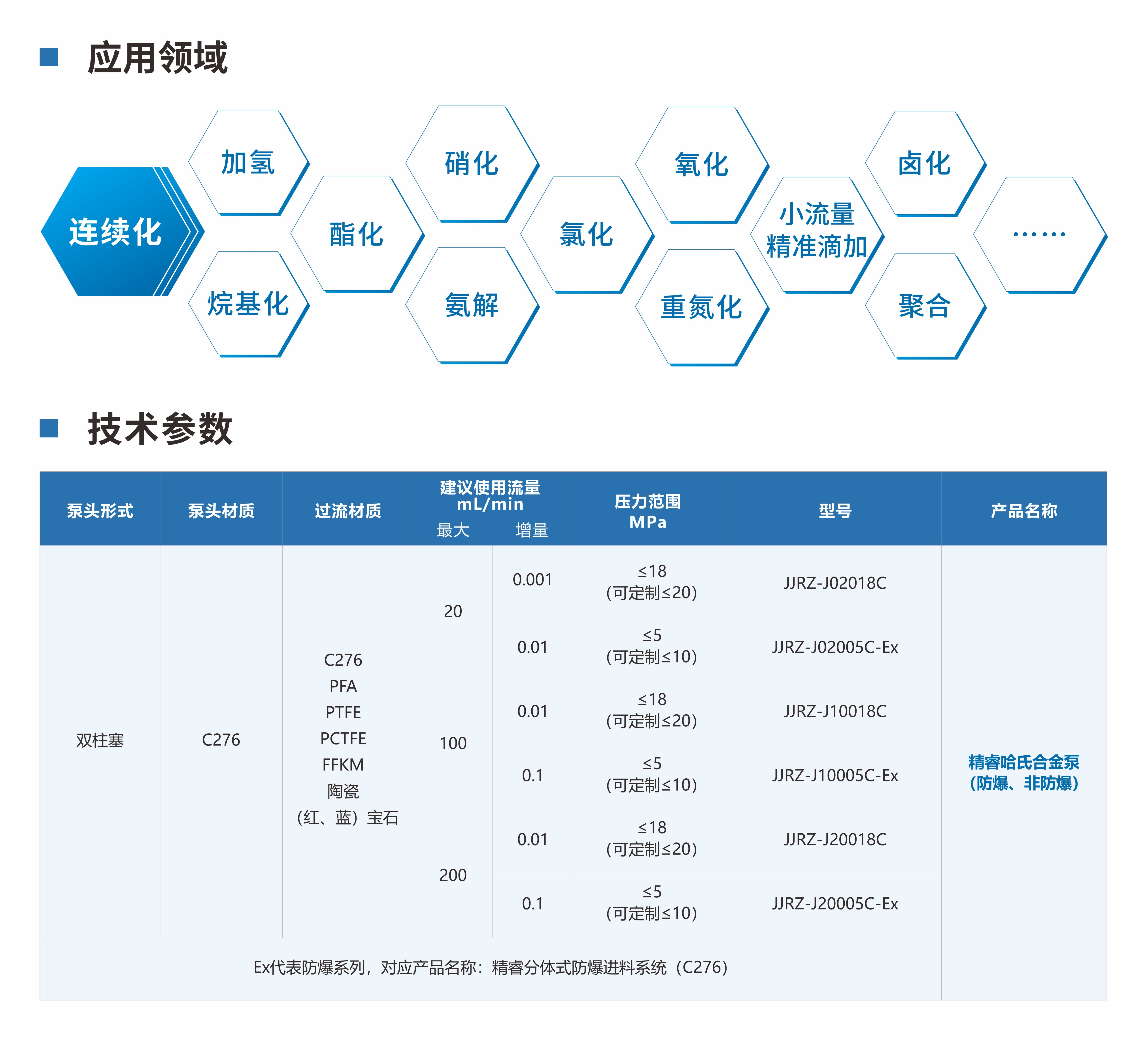 精睿哈氏合金泵