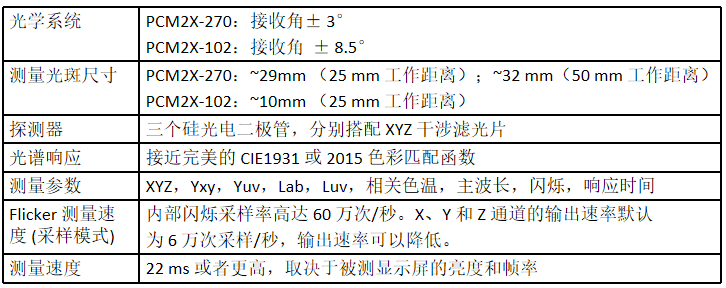PCM2X-270，102色度計