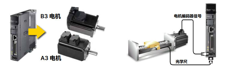 ScreenShot_2025-11-29_232246_653.jpg 台达交流伺服系统 ASD-A3-0121-L通讯协议